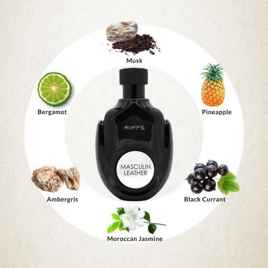 RIFFS Accord Homme Perfume for Men 100ml – Long Lasting Eau de Parfum